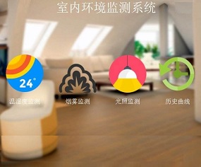 室內(nèi)在線監(jiān)測(cè)軟件系統(tǒng)平臺(tái) 