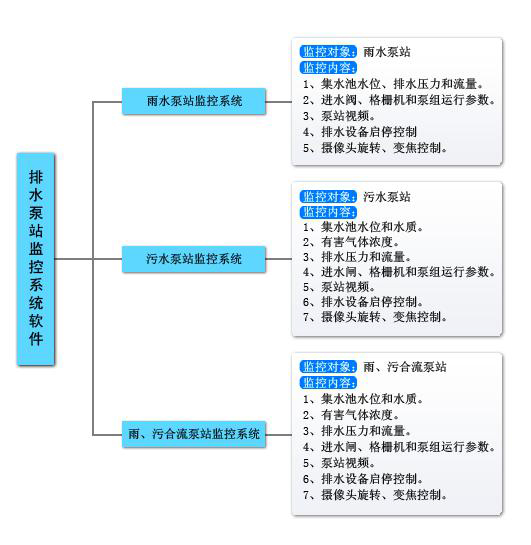 VOCs在線監測